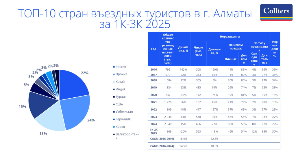 20260121 слайды CREW_Commercial Real Estate 13_page-0001.jpg